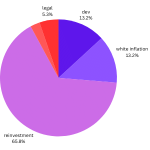 prabhupada graph (1)